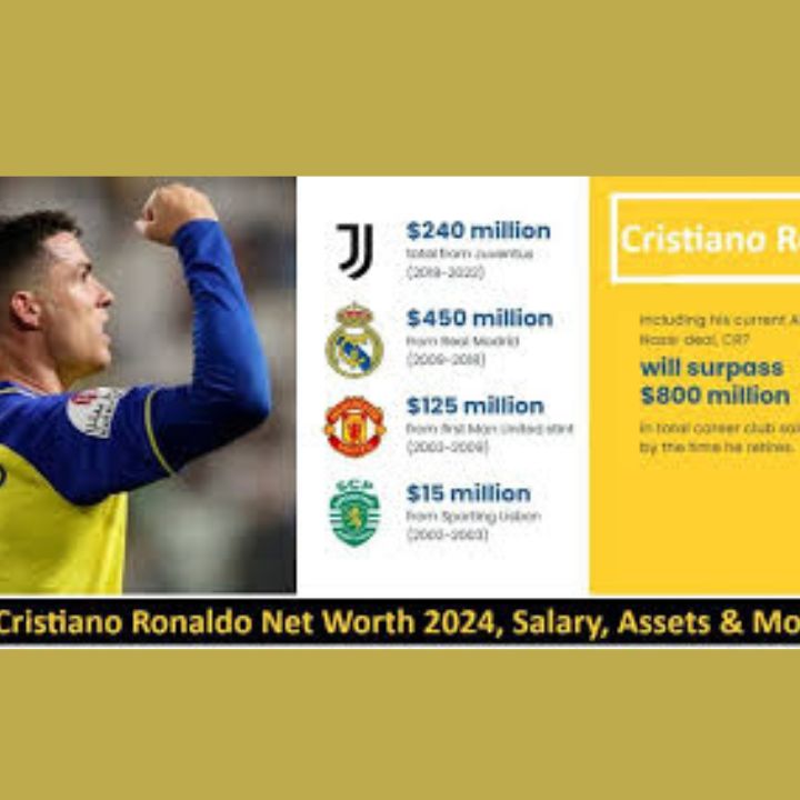 Cristiano Ronaldo Net Worth (1)